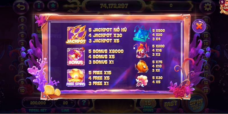 Top 3 game hot của quay slot Sunwin